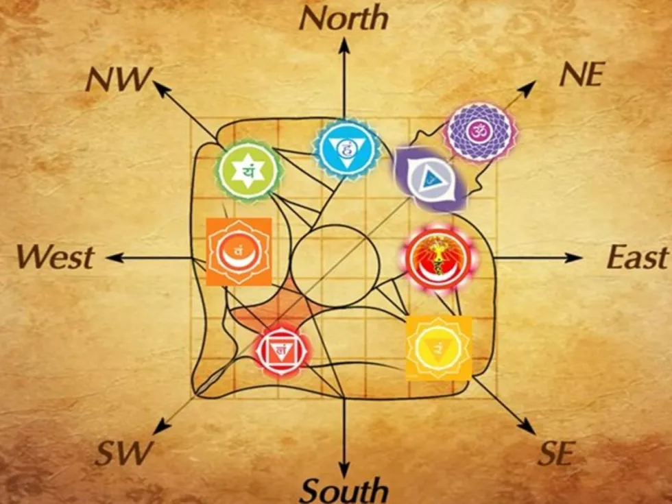 Vastu direction for home